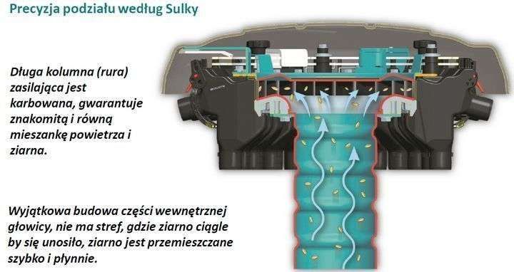 Podział ziarna odbywa się pneumatycznie